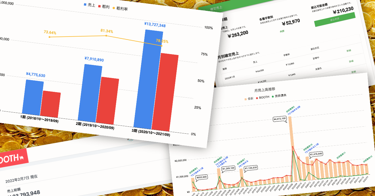 イマドキの技術同人の大手はどのくらい儲けているのか